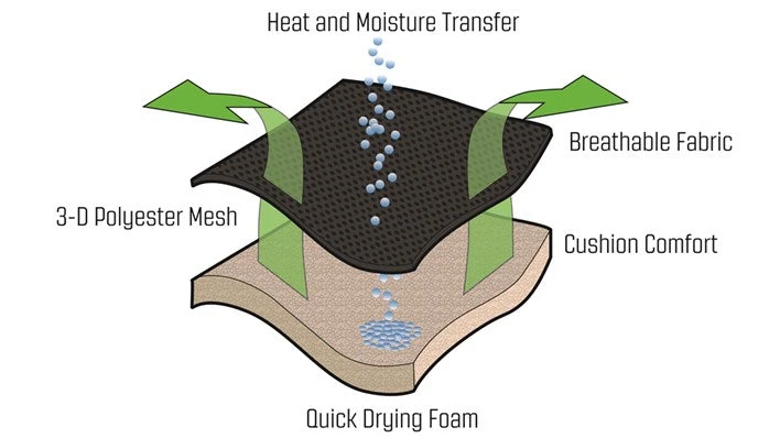 Outwell Kenai Chair X 2 - Image 4